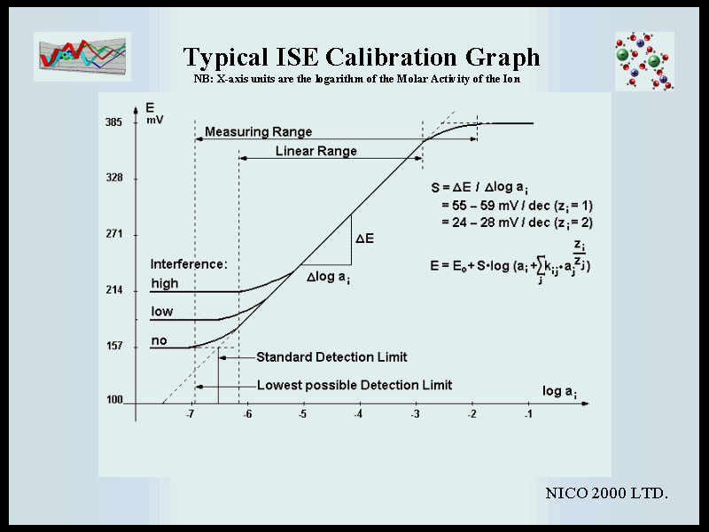 CALIBRATION THEORY